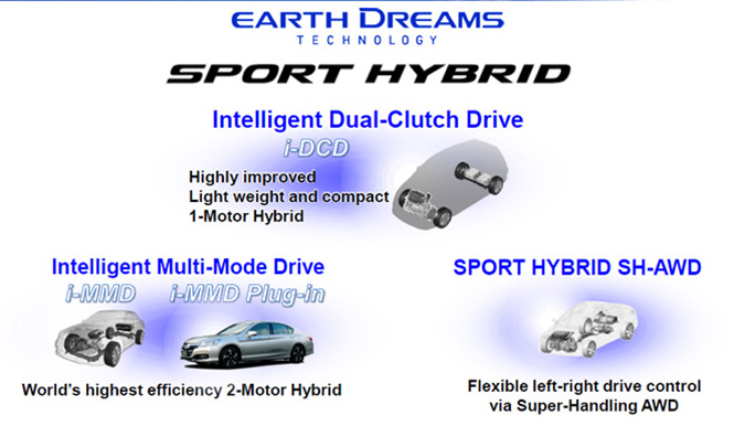 Honda-Sport-Hybrid-Formation