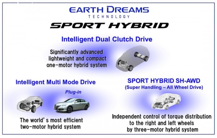 hondas-sport-hybrid-drivetrain-variants_100409188_h